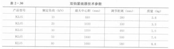 雙鉤緊線(xiàn)器的技術(shù)參數(shù)